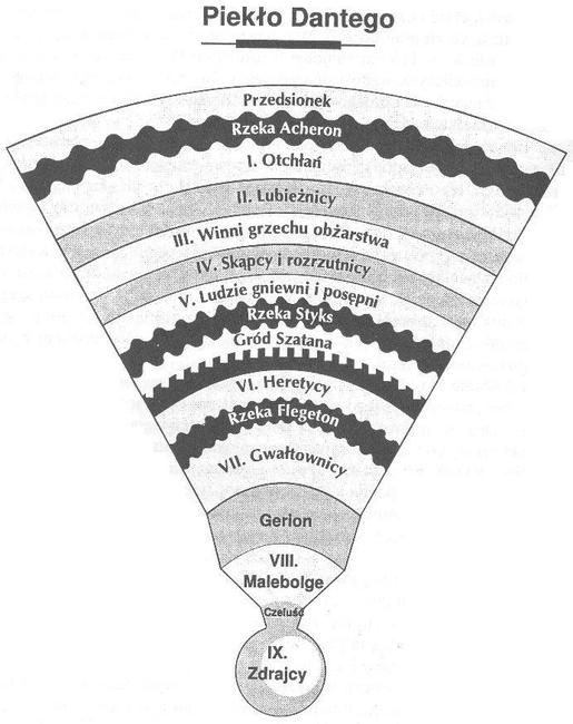 Opis piek a w Boskiej komedii